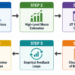 The Executive Step-by-Step Implementation Framework