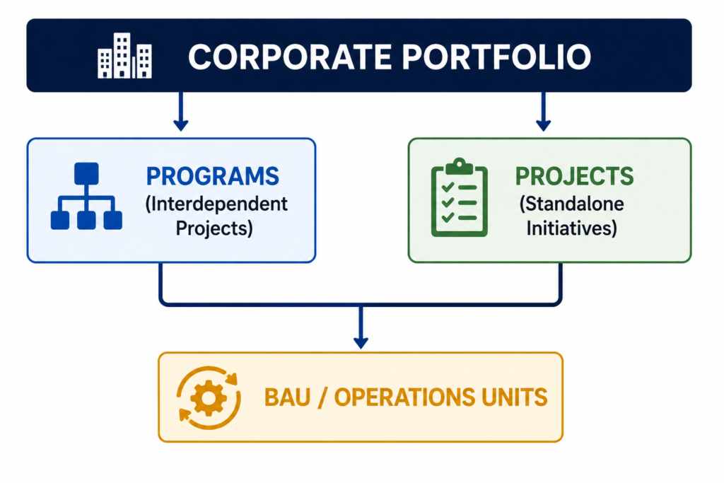 What Is a Corporate Portfolio? The Foundations of Enterprise Alignment