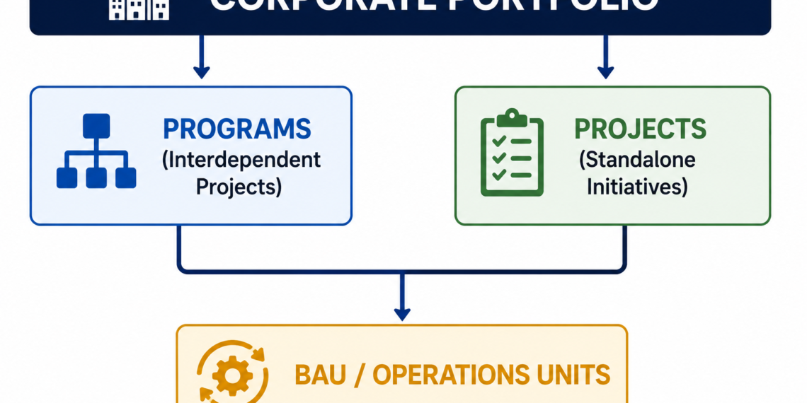 What Is a Corporate Portfolio? The Foundations of Enterprise Alignment