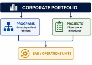 What Is a Corporate Portfolio? The Foundations of Enterprise Alignment