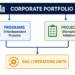 What Is a Corporate Portfolio? The Foundations of Enterprise Alignment