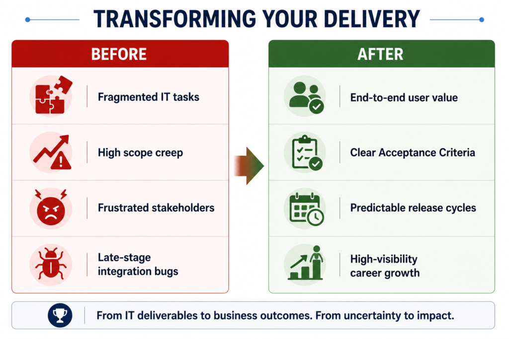 DESIRE: The Career Transformation of Elite Delivery