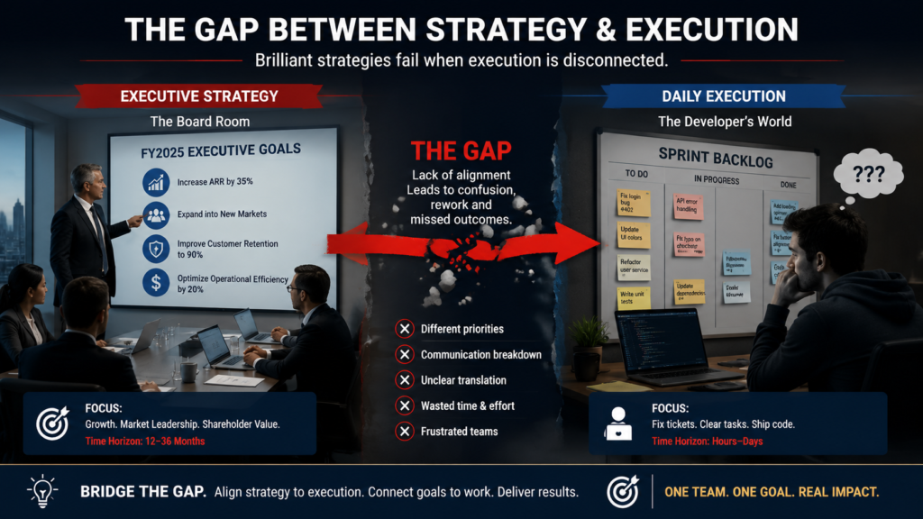 gap between strategy and execution