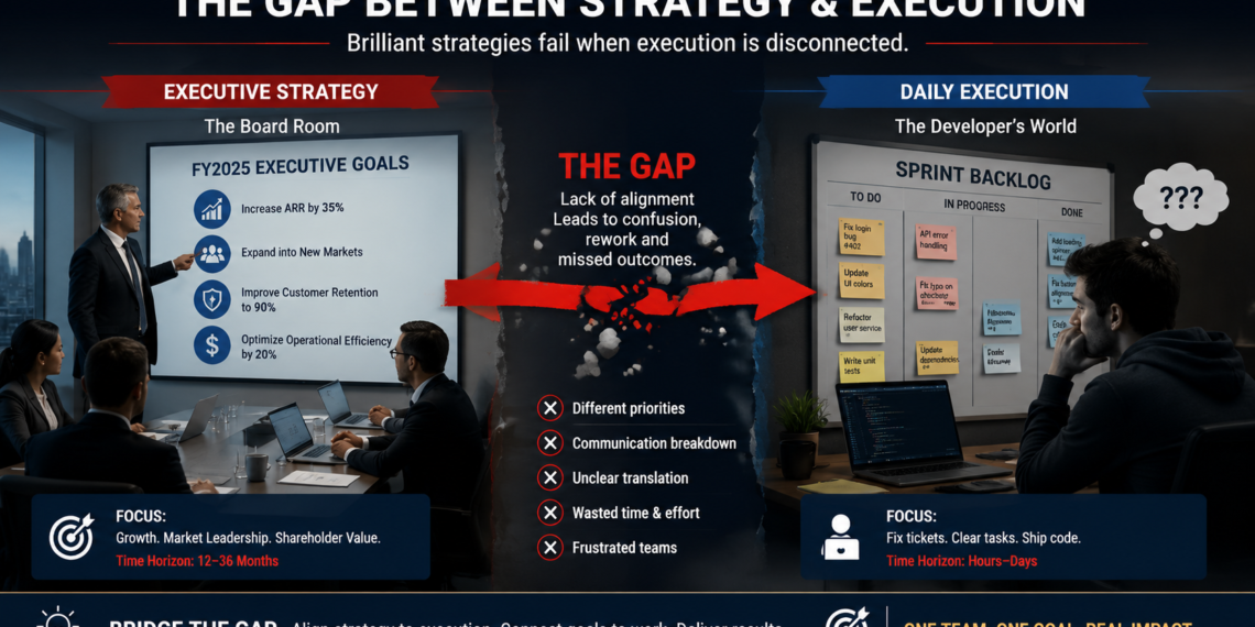 gap between strategy and execution