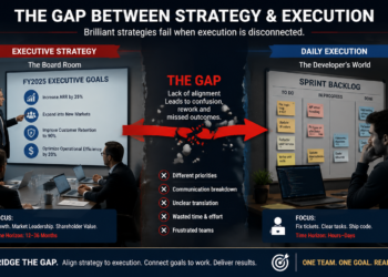 gap between strategy and execution