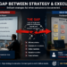 gap between strategy and execution