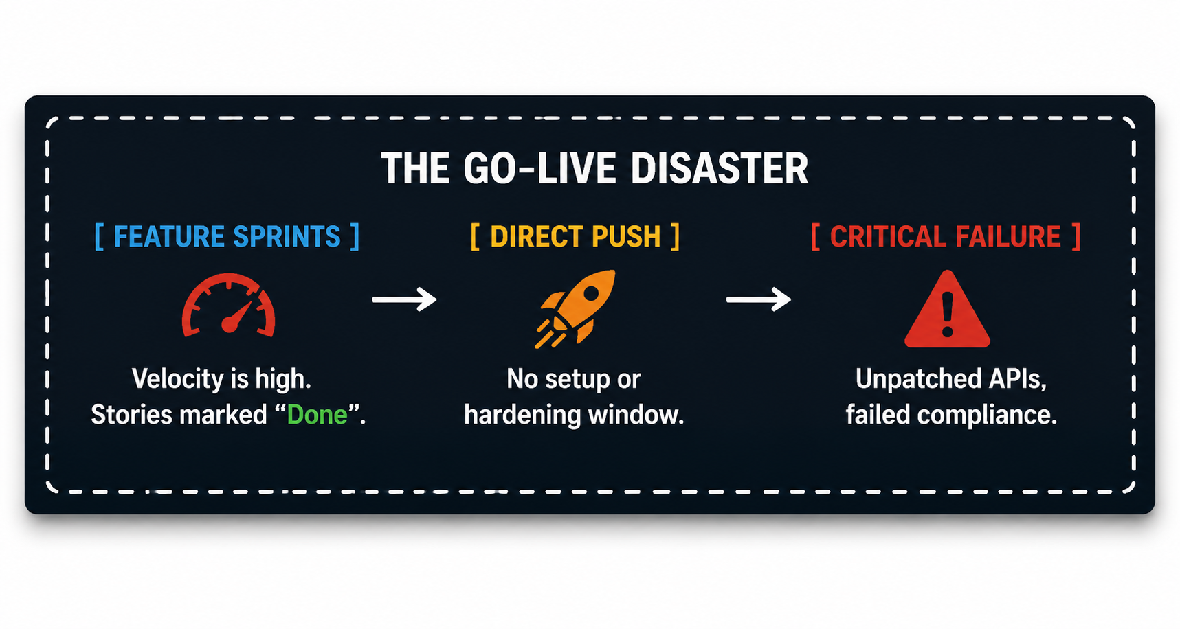 The Go Live Disaster