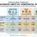 vertical business units vs horizontal portfolios