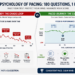 Mastering the PMP Exam Architecture: Timing, Strategic Breaks, and Performance Grading