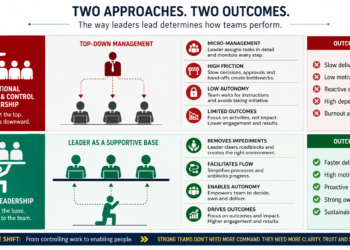 The Silent Productivity Killer in Modern Agile