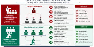The Silent Productivity Killer in Modern Agile