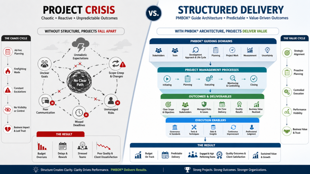 Beyond Project Chaos: Why Your Frameworks Are Failing You
