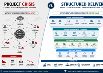 Beyond Project Chaos: Why Your Frameworks Are Failing You