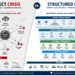 Beyond Project Chaos: Why Your Frameworks Are Failing You