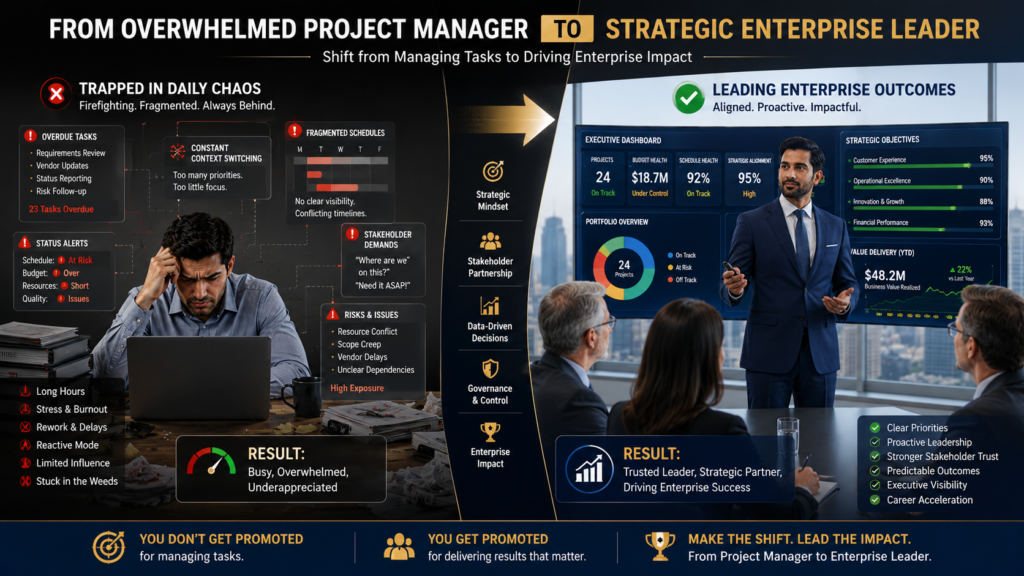 The Professional Transformation: Master Pacing to Master Enterprise Delivery
