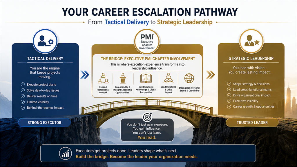 Beyond the Boardroom Ceiling: The Executive Networking Blueprint
