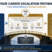 The Hidden Career Accelerator