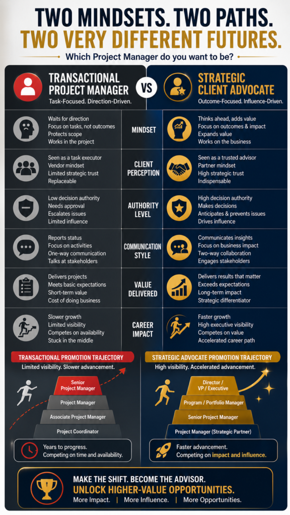 The Professional Transformation: Moving Beyond Execution