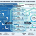 5-STEP IMPLEMENTATION FRAMEWORK