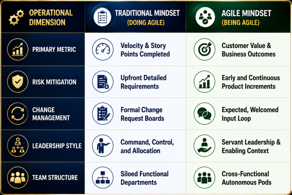 Phase 3: Optimize for Short Feedback Loops