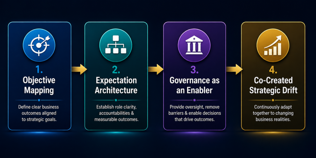 The 4-Step Client Advocacy Implementation Framework