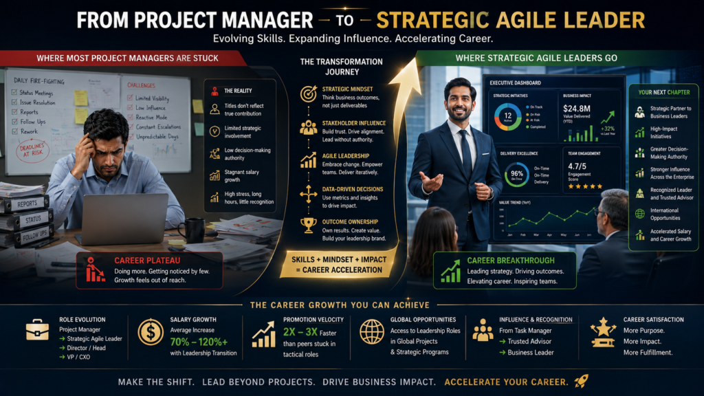 The Professional Transformation: From Chaos to Predictable Excellence