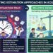 Absolute Estimation Trap vs Relative Sizing Ecosystem