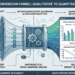 Agile effort conversion funnel