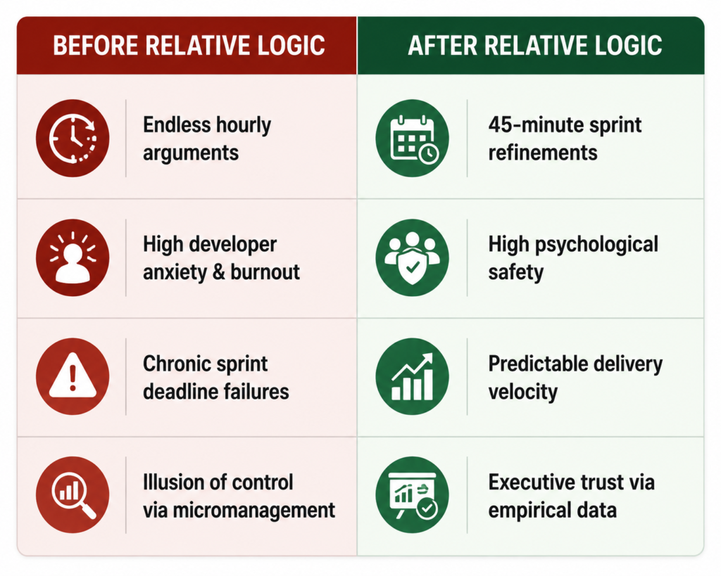 BEFORE RELATIVE LOGIC and AFTER RELATIVE LOGIC