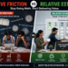 Cognitive Friction anad Relative Estimation