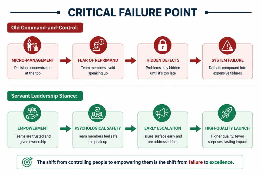 Critical Failure Point