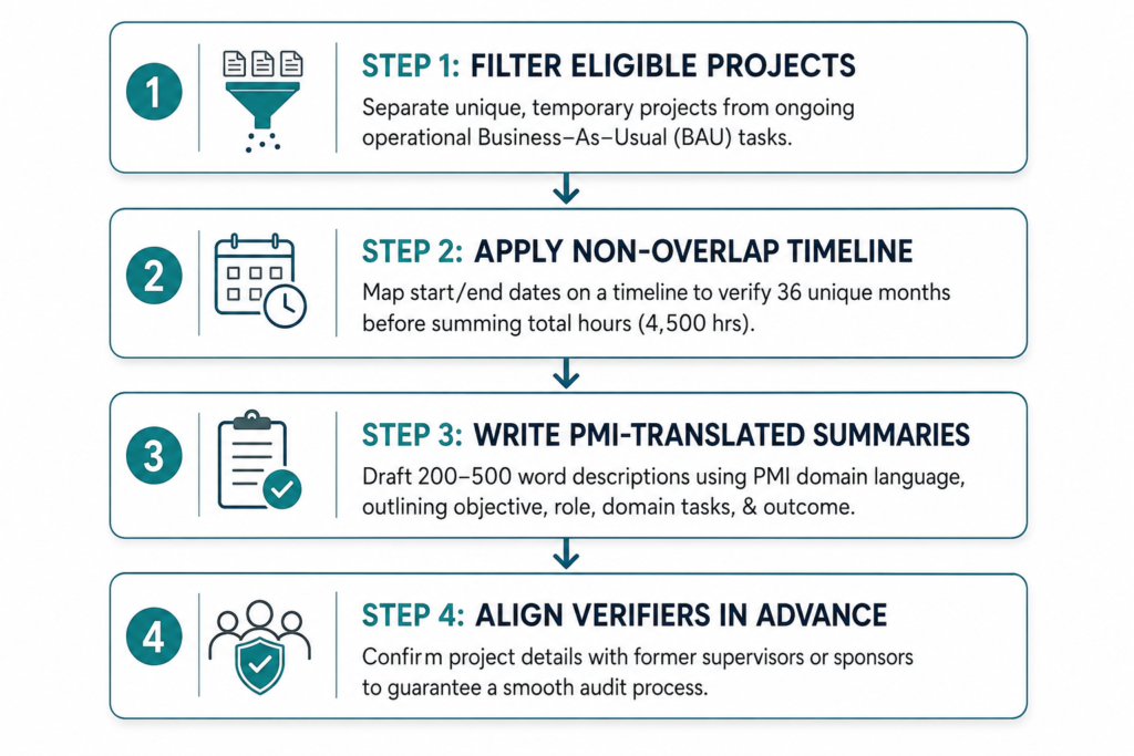 Four-step framework to audit your career history