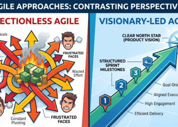 Directionless Agile Visionary - Led Agile