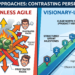 Directionless Agile Visionary - Led Agile