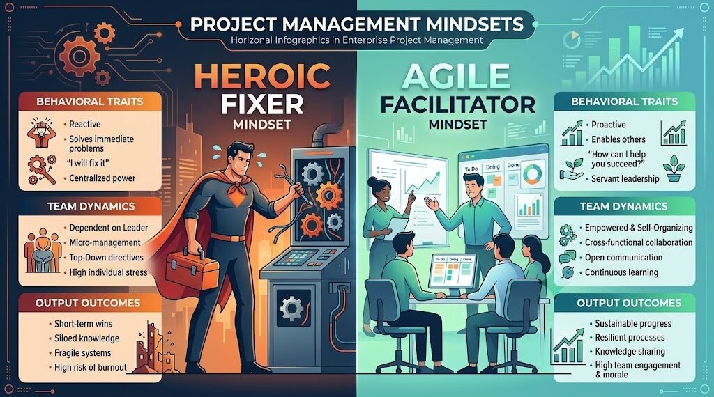 Heroic Fixer mindset Vs Agile Facilitator mindset