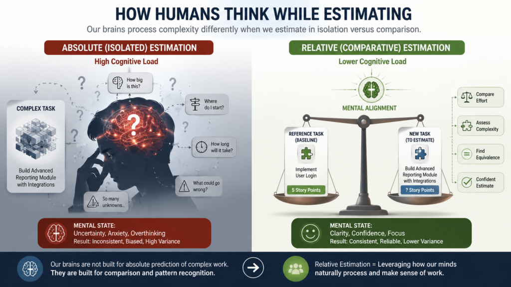 Why Absolute Time Estimations Fail
