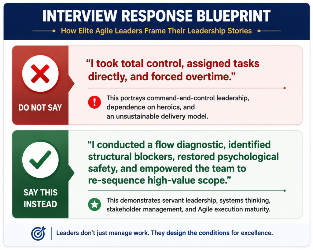 Interview response blueprint