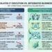 Isolated IT execution versus integrated business enablement