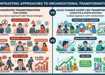 Mandated Transformation Vs Agile change agent
