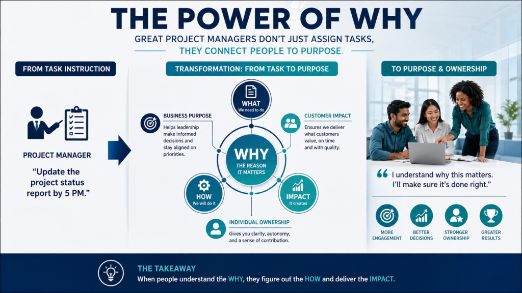 Power of why