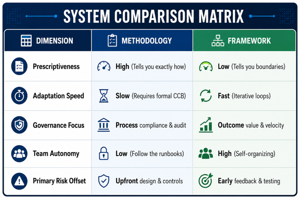 SYSTEM COMPARISON MATRIX