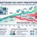 The Softwarae Delivery Perceotuib Gap