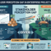 The Stake Holder Perception Gap