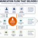 Stop Managing Tasks and Start Leading Portfolios