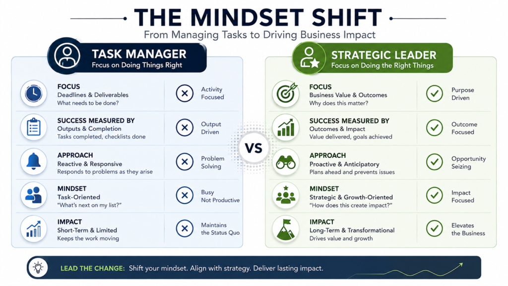 The mind set shift
