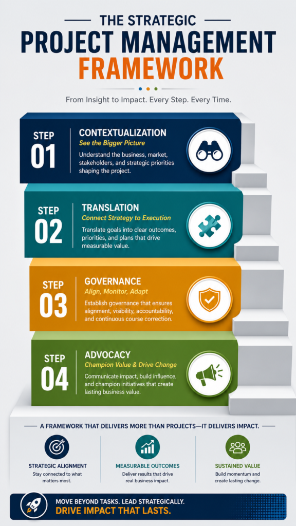 The strategic project management