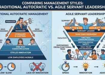 Traditional Autocratic Management versus Agile Servant Leadership