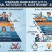 Traditional Autocratic Management versus Agile Servant Leadership