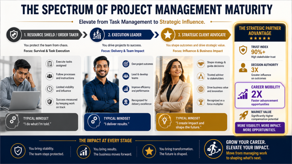 The Advocacy Advantage: Strategic Alignment as Your Fastest Career Catalyst