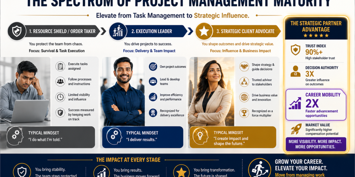 The Advocacy Advantage: Strategic Alignment as Your Fastest Career Catalyst